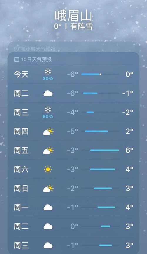 峨眉山天气预报/峨眉山天气预报7天准确-第2张图片 峨眉山天气预报/峨眉山天气预报7天准确-第2张图片