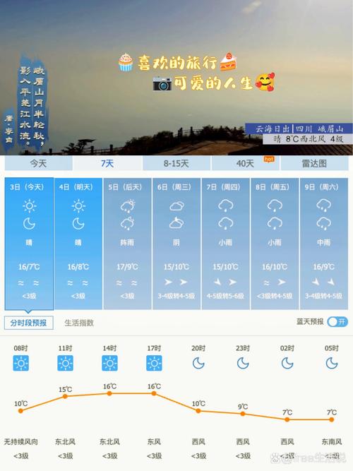 峨眉山天气预报/峨眉山天气预报7天准确-第7张图片 峨眉山天气预报/峨眉山天气预报7天准确-第7张图片