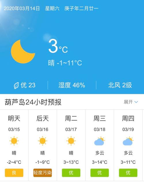 葫芦岛天气预报/葫芦岛天气预报40天最新消息-第6张图片 葫芦岛天气预报/葫芦岛天气预报40天最新消息-第6张图片
