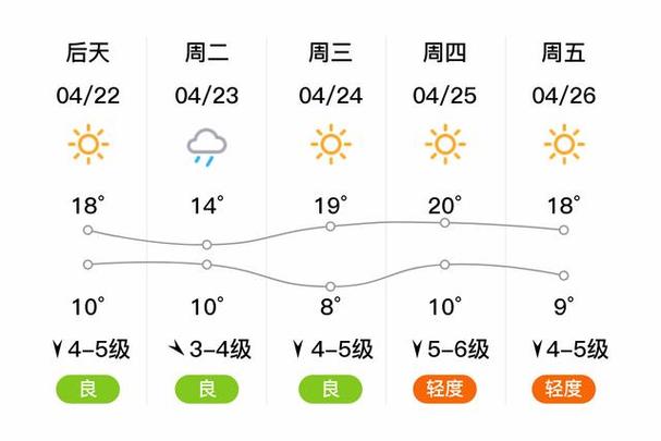 葫芦岛天气预报/葫芦岛天气预报40天最新消息-第7张图片 葫芦岛天气预报/葫芦岛天气预报40天最新消息-第7张图片