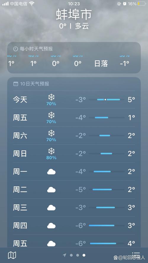 蚌埠天气预报10天/蚌埠近10天天气-第6张图片 蚌埠天气预报10天/蚌埠近10天天气-第6张图片