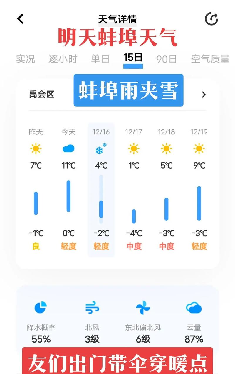 蚌埠天气预报10天/蚌埠近10天天气-第9张图片 蚌埠天气预报10天/蚌埠近10天天气-第9张图片