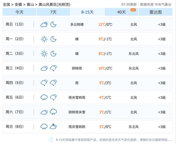蚌埠天气预报10天/蚌埠近10天天气-第10张图片 蚌埠天气预报10天/蚌埠近10天天气-第10张图片