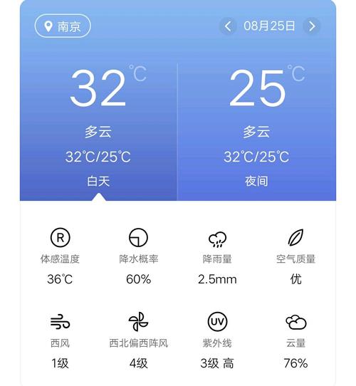 江苏南京明天天气,查看明天南京天气-第3张图片 江苏南京明天天气,查看明天南京天气-第3张图片