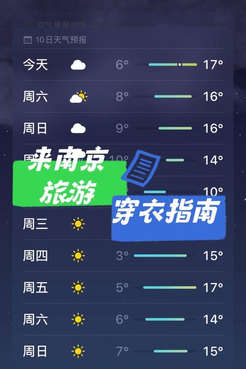 江苏南京明天天气,查看明天南京天气-第5张图片 江苏南京明天天气,查看明天南京天气-第5张图片
