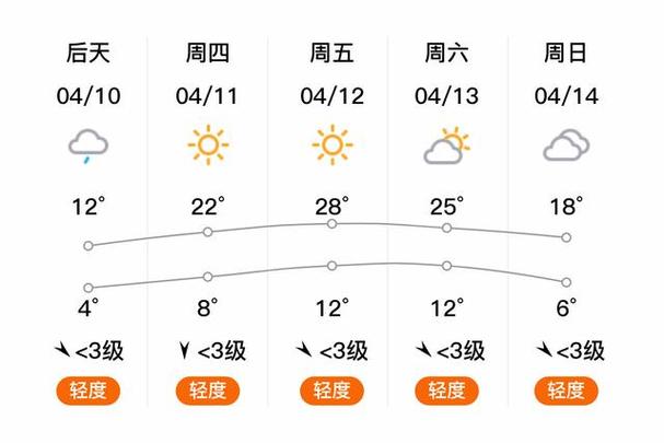 延庆天气,延庆天气预报15天当地天气查询表-第4张图片 延庆天气,延庆天气预报15天当地天气查询表-第4张图片