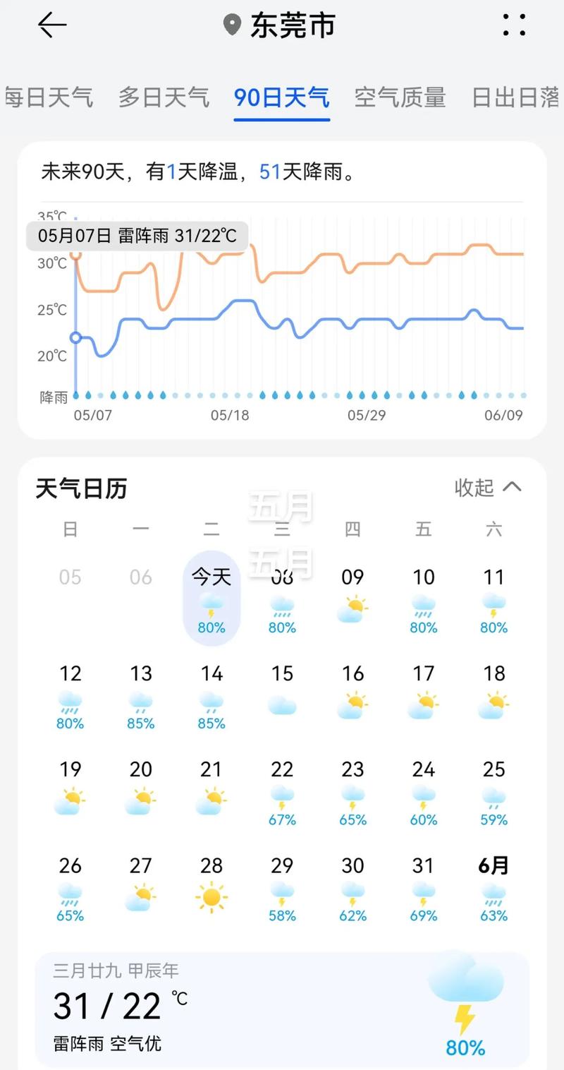东莞天气预报查询一周-东莞天气预报查询一周15天天气预报 新闻河南开封