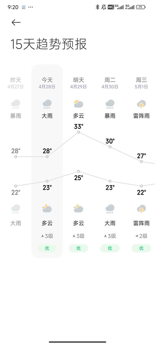 东莞天气预报查询一周-东莞天气预报查询一周15天天气预报 新闻河南开封-第10张图片 东莞天气预报查询一周-东莞天气预报查询一周15天天气预报 新闻河南开封-第10张图片