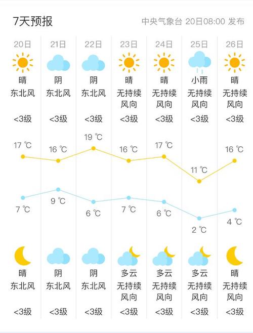 安康天气预报,安康天气预报30天-第6张图片 安康天气预报,安康天气预报30天-第6张图片