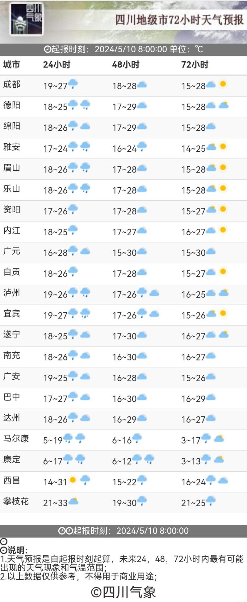 雅安天气预报/雅安天气预报24小时-第1张图片 雅安天气预报/雅安天气预报24小时-第1张图片