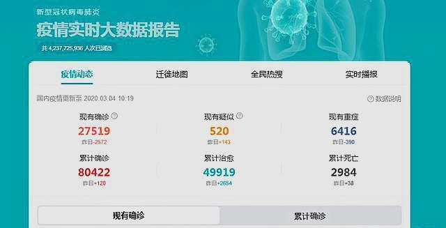 有信心4月底基本控制疫情/有信心4月底基本控制疫情吗-第4张图片 有信心4月底基本控制疫情/有信心4月底基本控制疫情吗-第4张图片