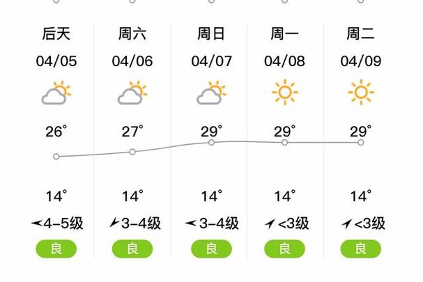 楚雄天气预报,楚雄天气预报30天准确 一个月-第1张图片 楚雄天气预报,楚雄天气预报30天准确 一个月-第1张图片