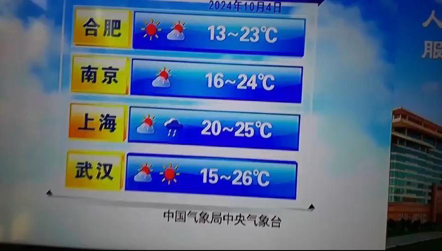 楚雄天气预报,楚雄天气预报30天准确 一个月-第8张图片 楚雄天气预报,楚雄天气预报30天准确 一个月-第8张图片