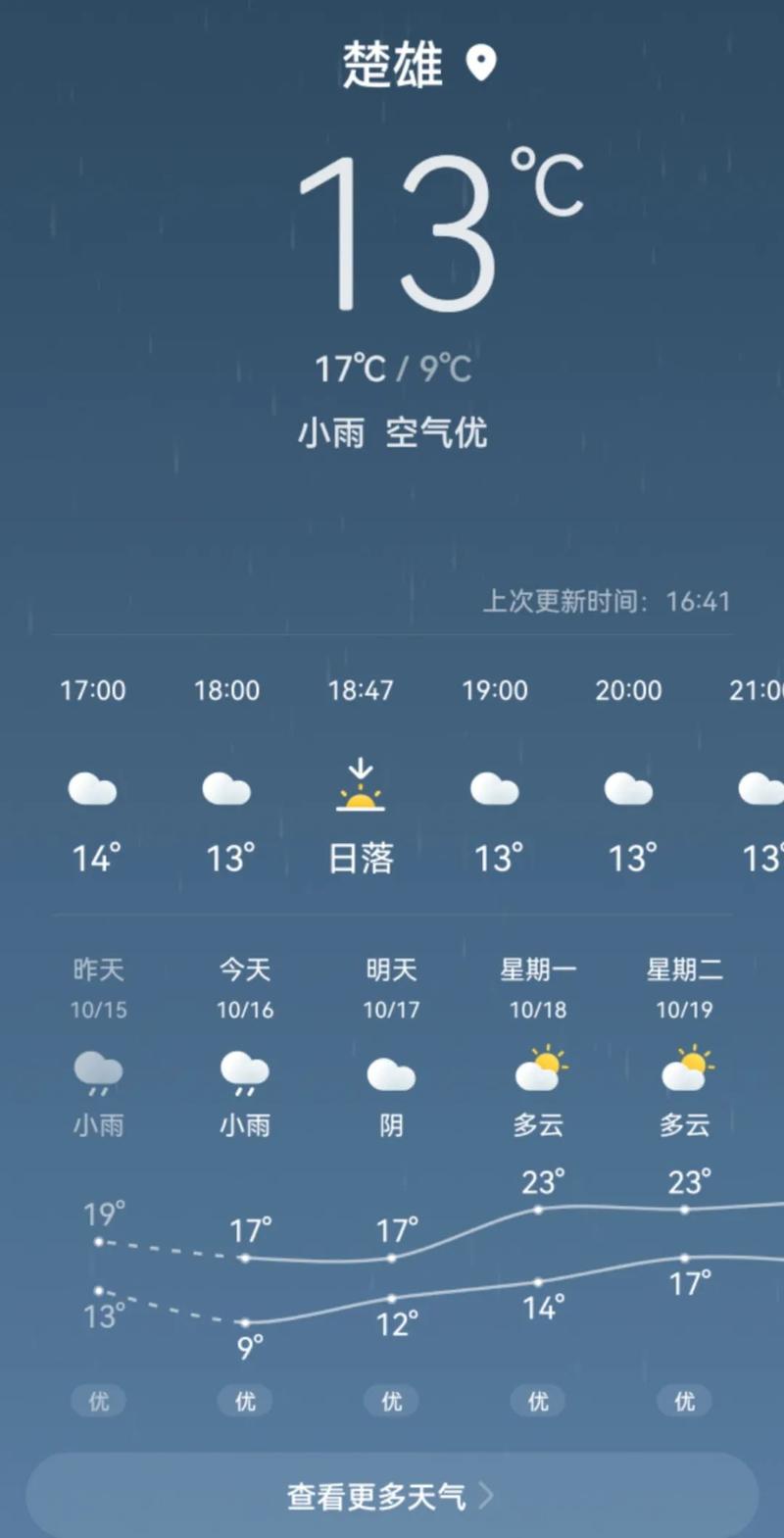 楚雄天气预报,楚雄天气预报30天准确 一个月-第7张图片 楚雄天气预报,楚雄天气预报30天准确 一个月-第7张图片