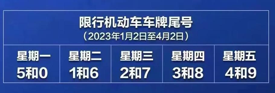 明日限行/西安明日限行-第6张图片 明日限行/西安明日限行-第6张图片