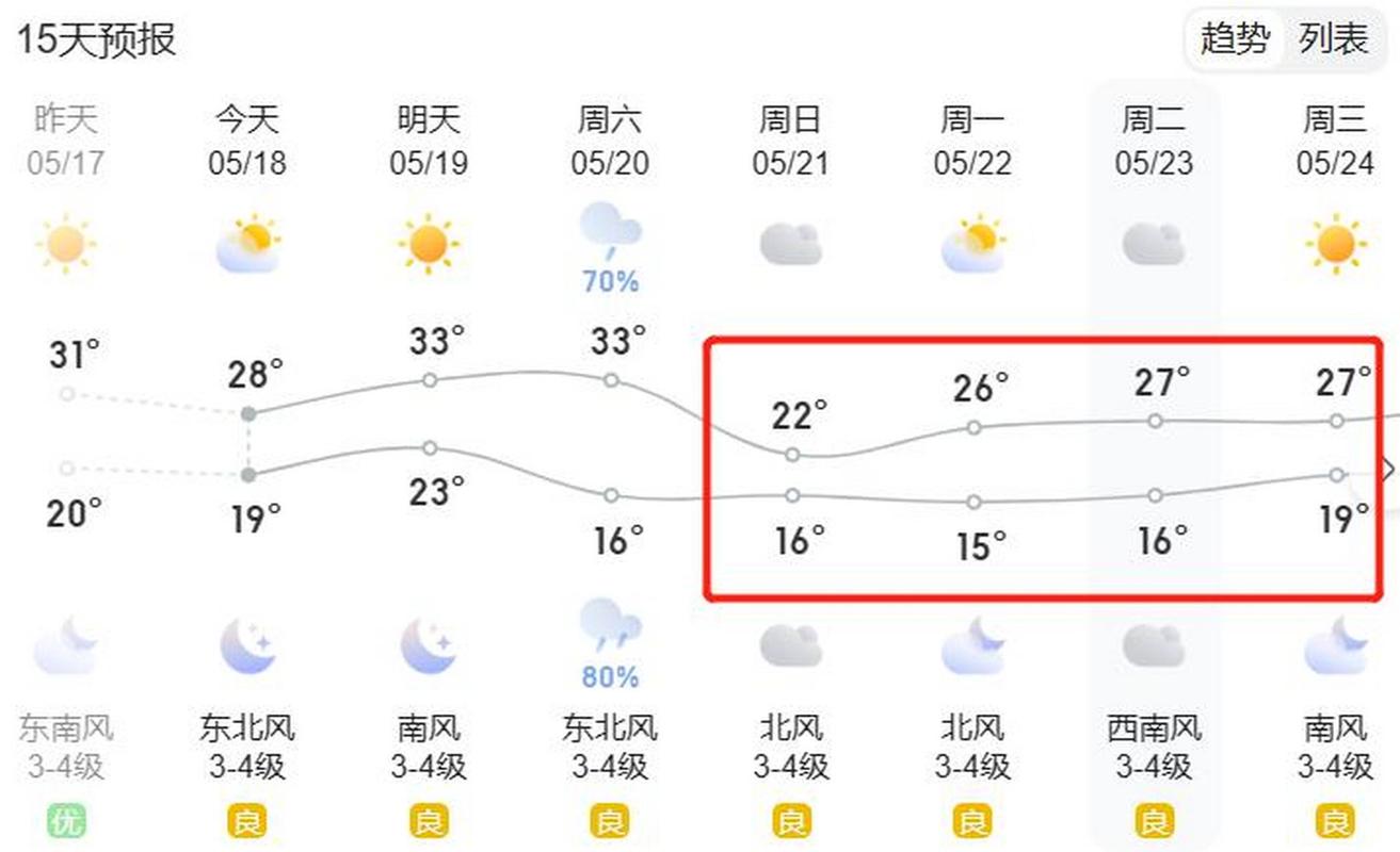【荷泽天气/菏泽天气大风】-第2张图片 【荷泽天气/菏泽天气大风】-第2张图片