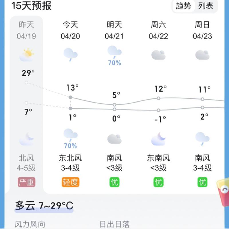 关于“大同天气预报”你不知道的事