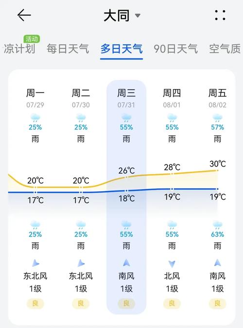关于“大同天气预报”你不知道的事-第8张图片 关于“大同天气预报”你不知道的事-第8张图片