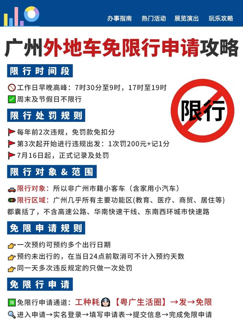 广州外地车牌限行，广州外地车牌限行处罚标准