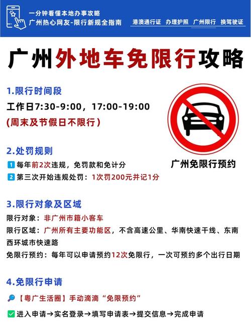 广州外地车牌限行,广州外地车牌限行处罚标准-第10张图片 广州外地车牌限行,广州外地车牌限行处罚标准-第10张图片