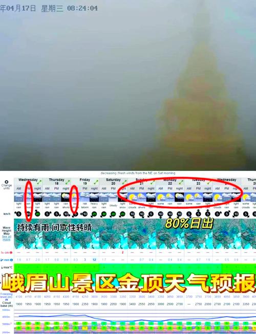 【眉山天气/眉山天气预报一周 7天】