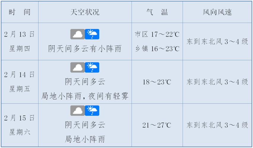【眉山天气/眉山天气预报一周 7天】-第5张图片 【眉山天气/眉山天气预报一周 7天】-第5张图片