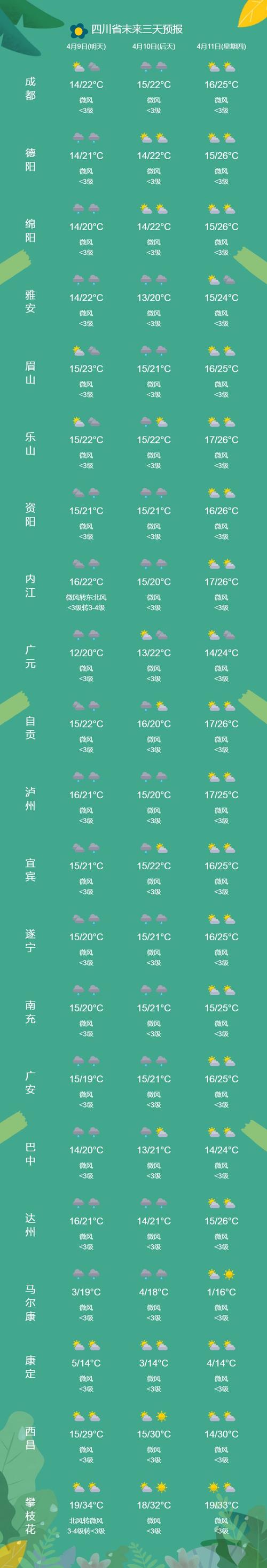 【眉山天气/眉山天气预报一周 7天】-第6张图片 【眉山天气/眉山天气预报一周 7天】-第6张图片