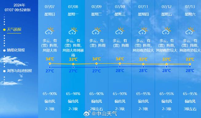 中山天气预报一周/中山天气预报一周7天详情图片-第3张图片 中山天气预报一周/中山天气预报一周7天详情图片-第3张图片