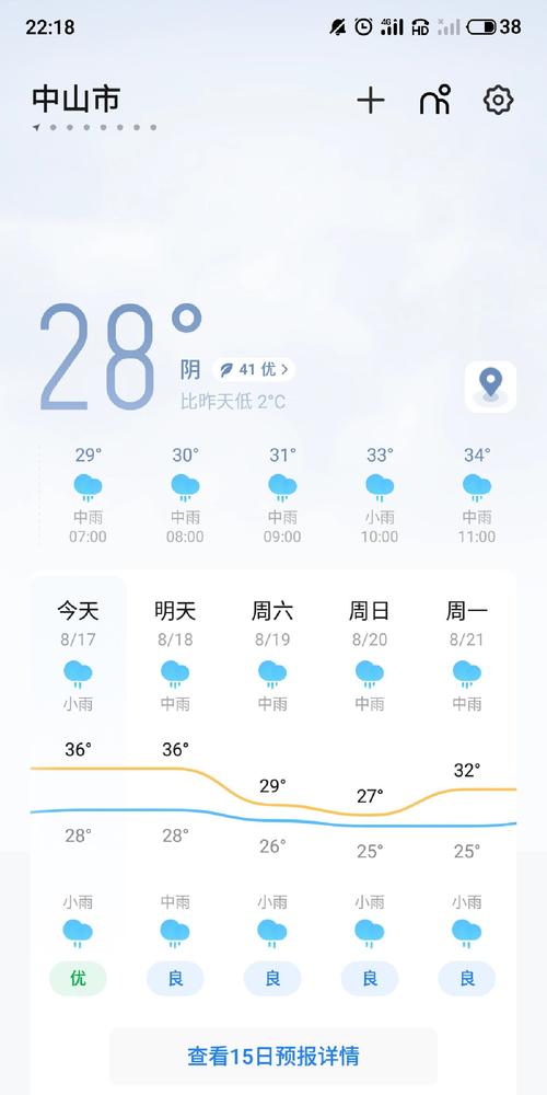 中山天气预报一周/中山天气预报一周7天详情图片-第4张图片 中山天气预报一周/中山天气预报一周7天详情图片-第4张图片