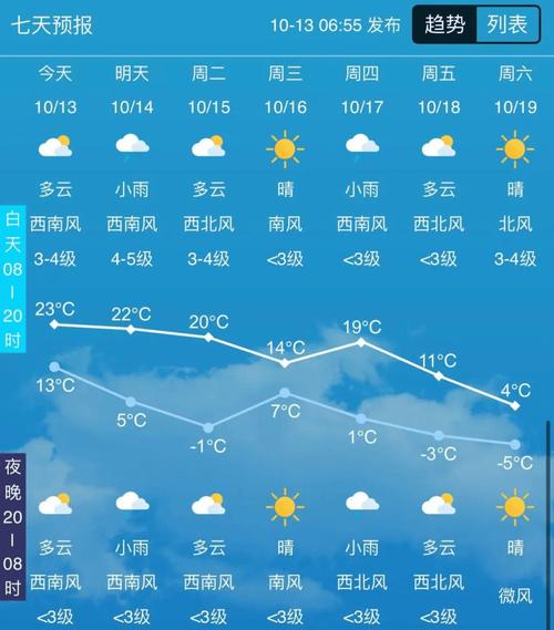 关于“通化市天气预报”你不知道的事-第5张图片 关于“通化市天气预报”你不知道的事-第5张图片