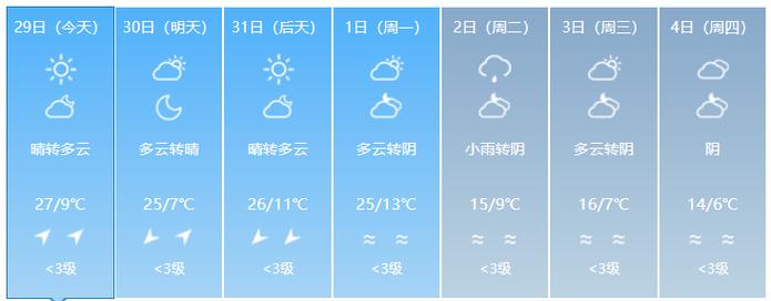 宝鸡天气预报，宝鸡天气预报未来15日