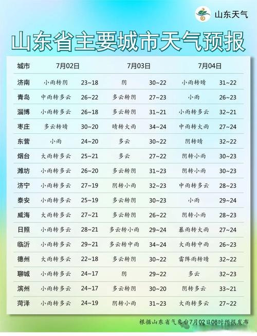 【山东菏泽天气/山东菏泽天气预报15天查询最新消息视频】-第2张图片 【山东菏泽天气/山东菏泽天气预报15天查询最新消息视频】-第2张图片