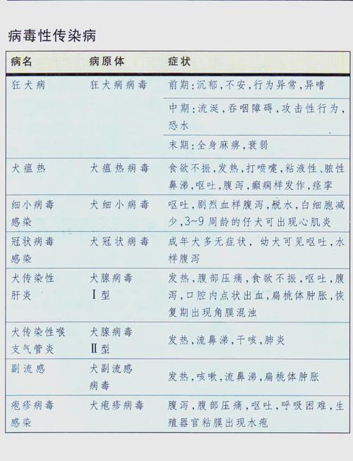 关于“水痘聚集性疫情定义”你不知道的事