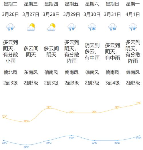 江门天气-江门天气预报未来七天