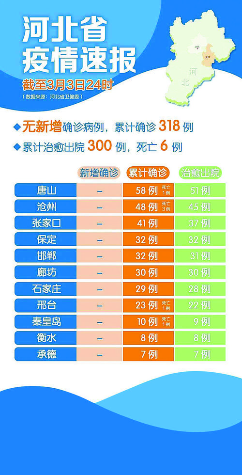 河北疫情,河北疫情最新情况2024年-第3张图片 河北疫情,河北疫情最新情况2024年-第3张图片