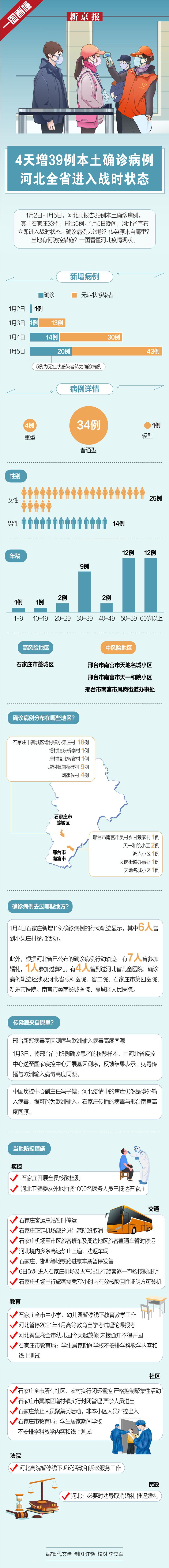 河北疫情,河北疫情最新情况2024年-第4张图片 河北疫情,河北疫情最新情况2024年-第4张图片