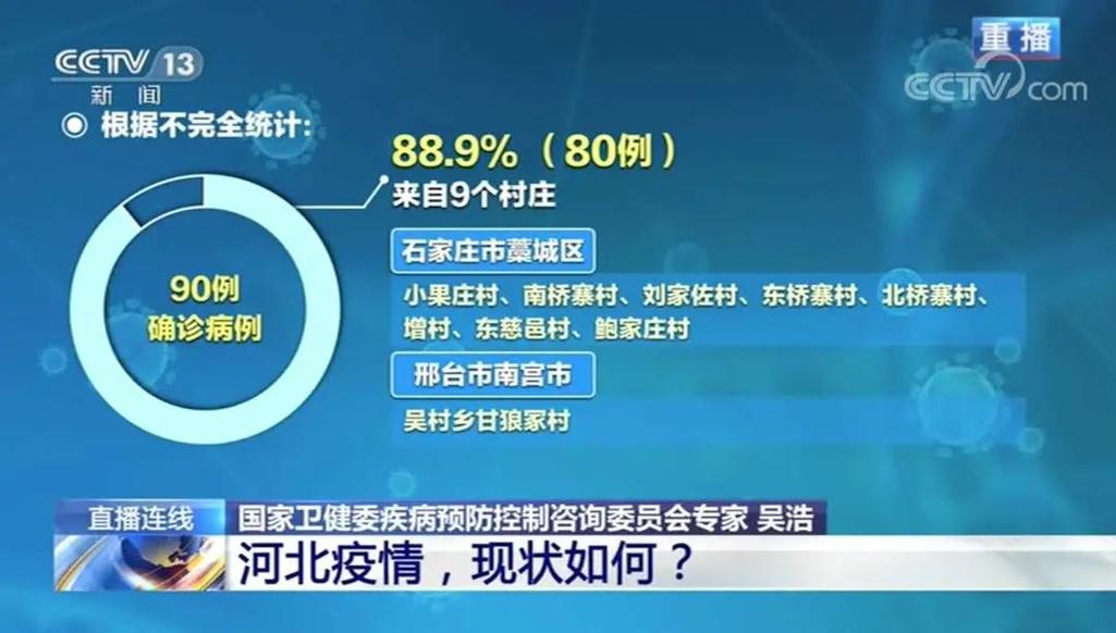 河北疫情,河北疫情最新情况2024年-第6张图片 河北疫情,河北疫情最新情况2024年-第6张图片