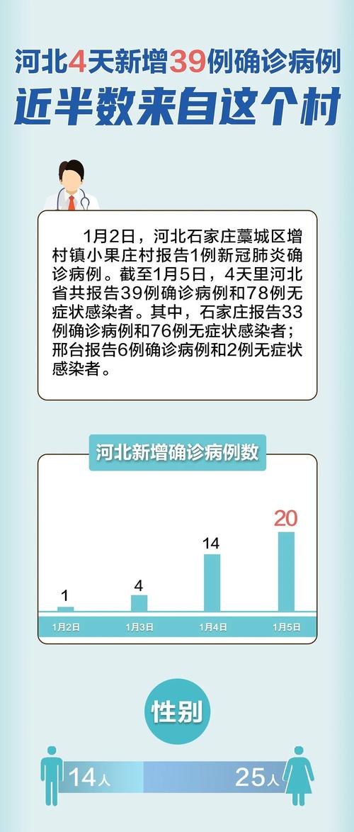 河北疫情,河北疫情最新情况2024年-第7张图片 河北疫情,河北疫情最新情况2024年-第7张图片