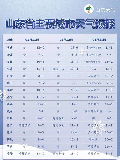 滨州天气预报一周,滨州天气预报一周十五天三十天天气查询2345-第4张图片 滨州天气预报一周,滨州天气预报一周十五天三十天天气查询2345-第4张图片