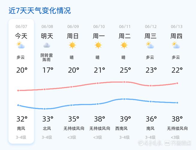 滨州天气预报一周,滨州天气预报一周十五天三十天天气查询2345-第5张图片 滨州天气预报一周,滨州天气预报一周十五天三十天天气查询2345-第5张图片