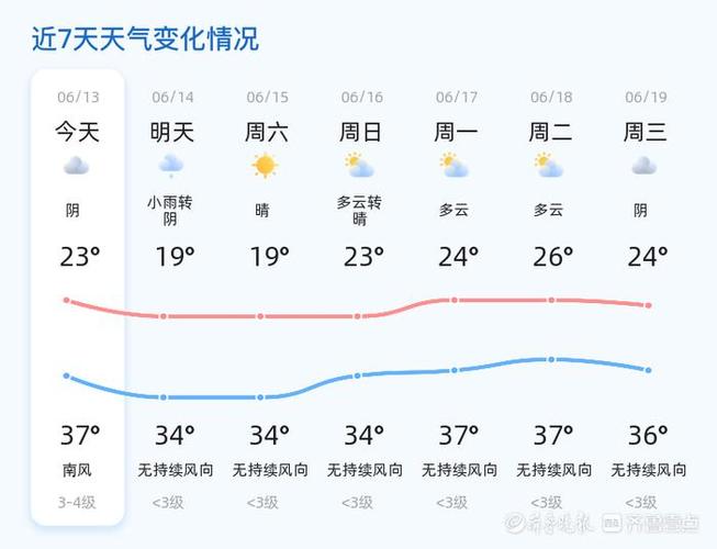 滨州天气预报一周,滨州天气预报一周十五天三十天天气查询2345-第6张图片 滨州天气预报一周,滨州天气预报一周十五天三十天天气查询2345-第6张图片