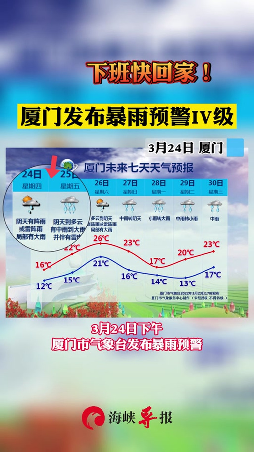 关于“厦门天气预报15天查询”你不知道的事-第2张图片 关于“厦门天气预报15天查询”你不知道的事-第2张图片