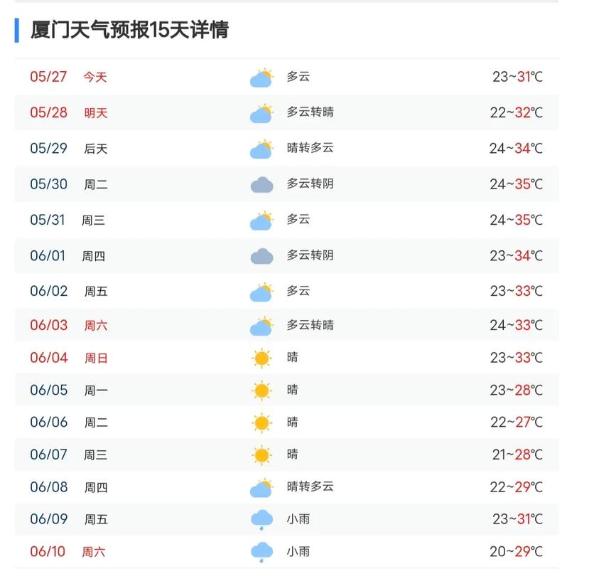 关于“厦门天气预报15天查询”你不知道的事-第5张图片 关于“厦门天气预报15天查询”你不知道的事-第5张图片
