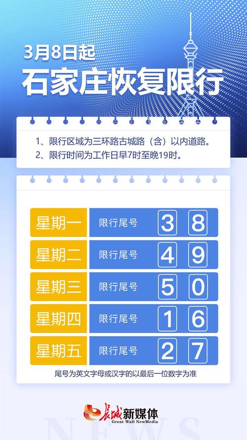 【石家庄现在限号吗/2025石家庄限号查询】-第9张图片 【石家庄现在限号吗/2025石家庄限号查询】-第9张图片