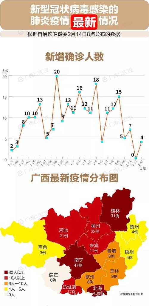 广西今日疫情如何-广西疫今天