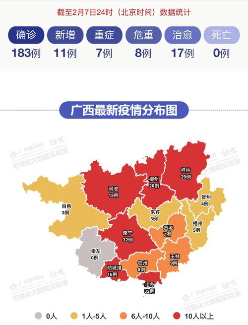 广西今日疫情如何-广西疫今天-第9张图片 广西今日疫情如何-广西疫今天-第9张图片