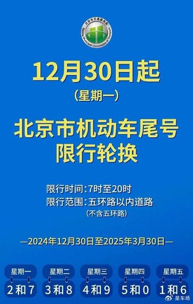 北京限号字母-北京限号字母结尾-第6张图片 北京限号字母-北京限号字母结尾-第6张图片