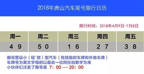 唐山限号最新通知,唐山限号最新消息-第1张图片 唐山限号最新通知,唐山限号最新消息-第1张图片