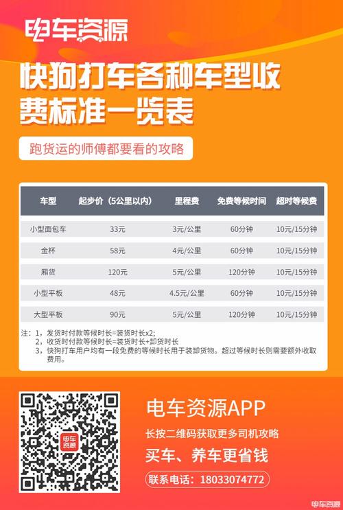 快狗打车怎么做出行平台/快狗打车如何下单-第6张图片 快狗打车怎么做出行平台/快狗打车如何下单-第6张图片