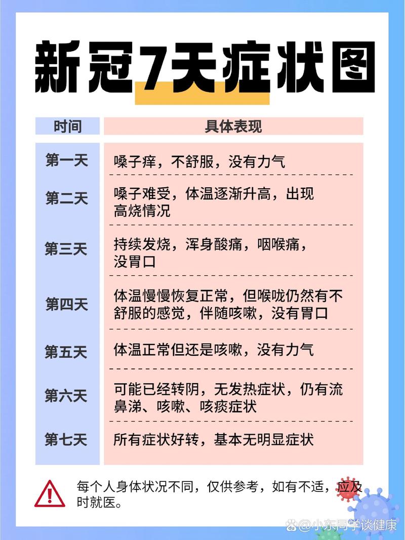 全国疫情症状,全国疫情症状分布图-第1张图片 全国疫情症状,全国疫情症状分布图-第1张图片